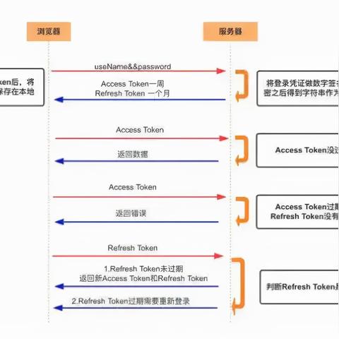 jwttoken是什么意思